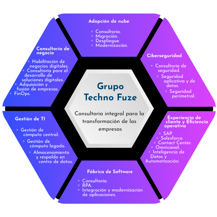 Techno Fuze diagrama